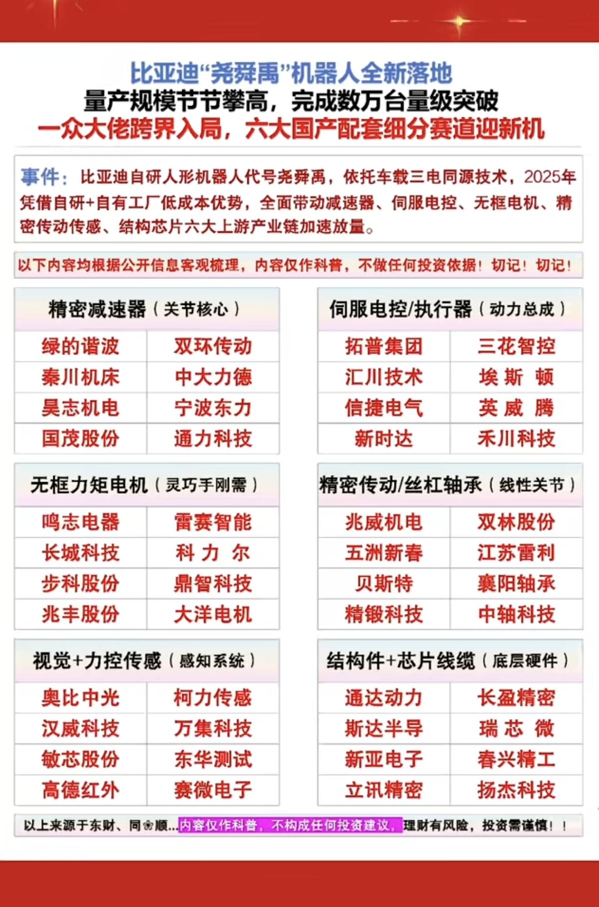 重磅！比亚迪“尧舜禹”机器人：全新落地！量产规模节节攀高，已完成数万台量级突破