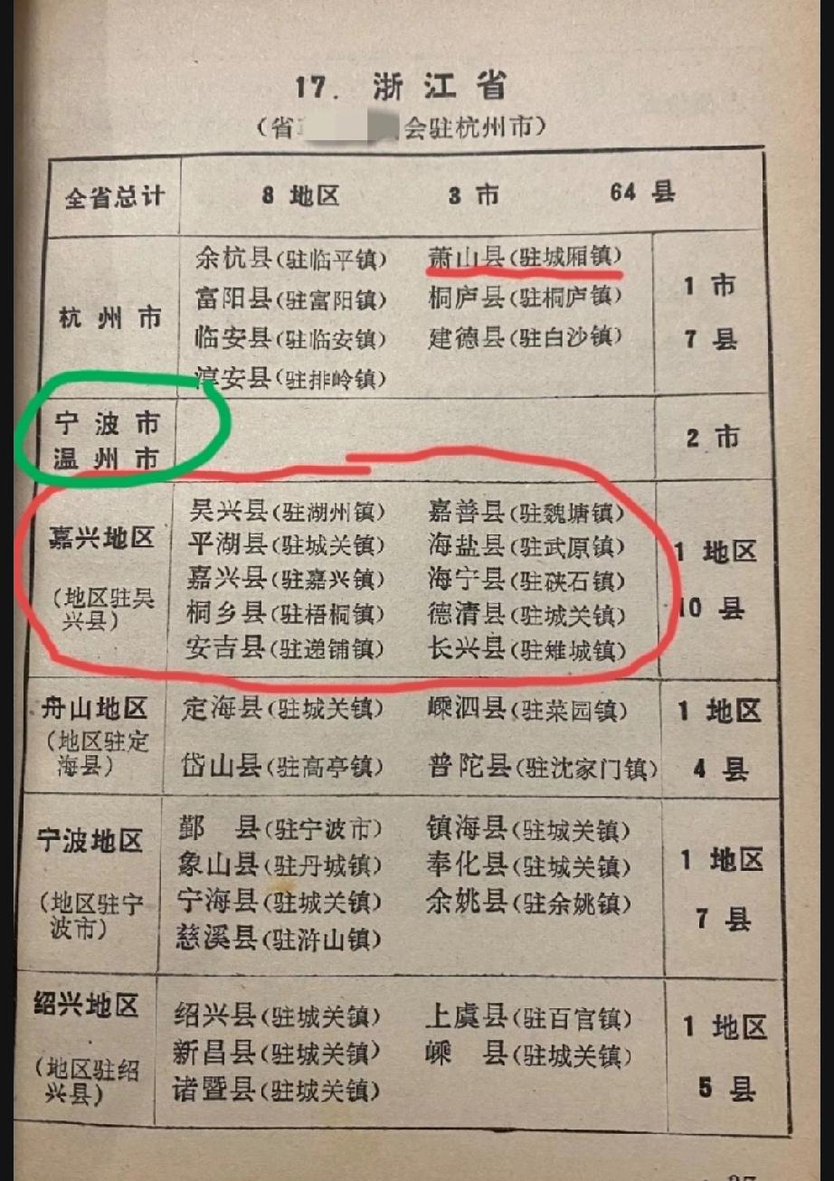 考古上世纪七十年代浙江的区域划分！看了这个区划表格，让我知道了以下几点:1、