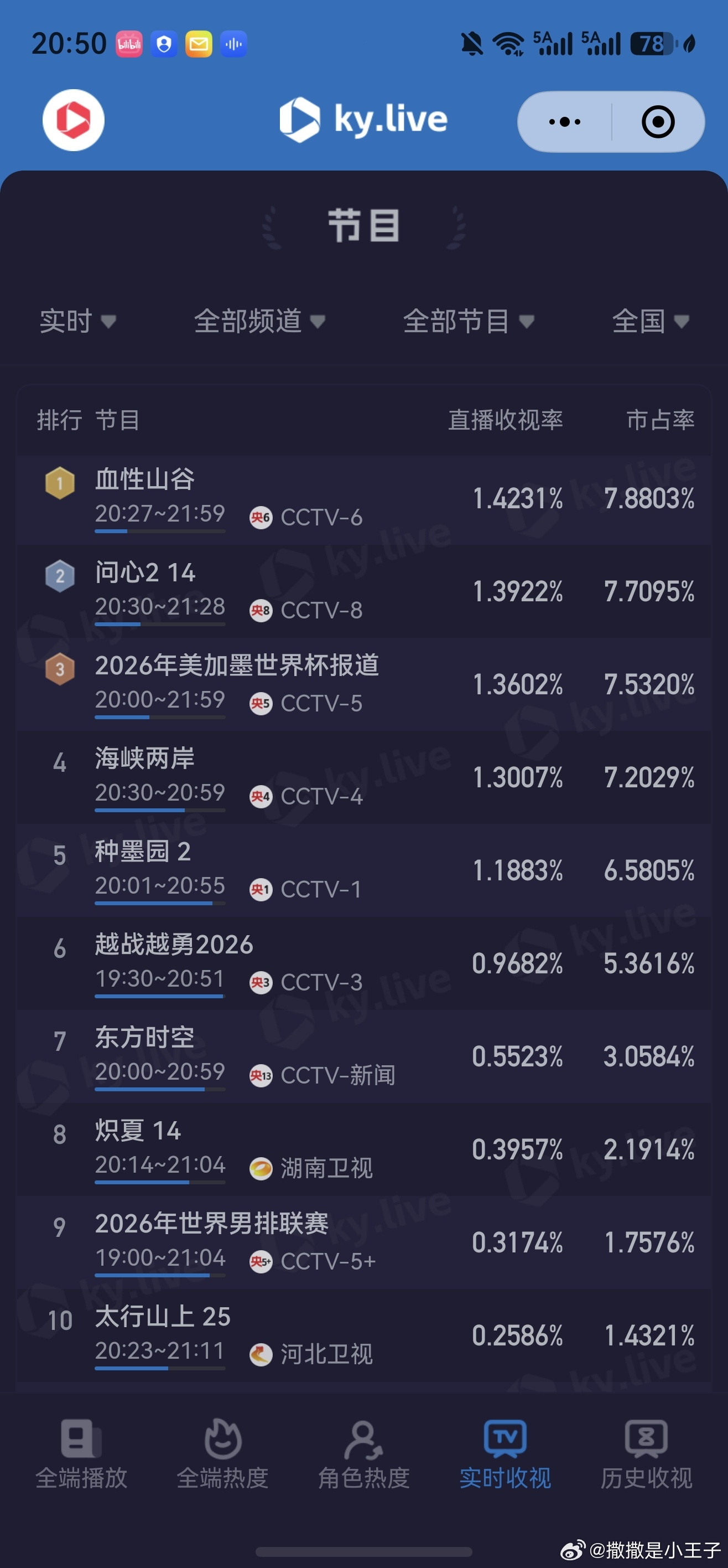 今天酷云好吓人，全都好拉