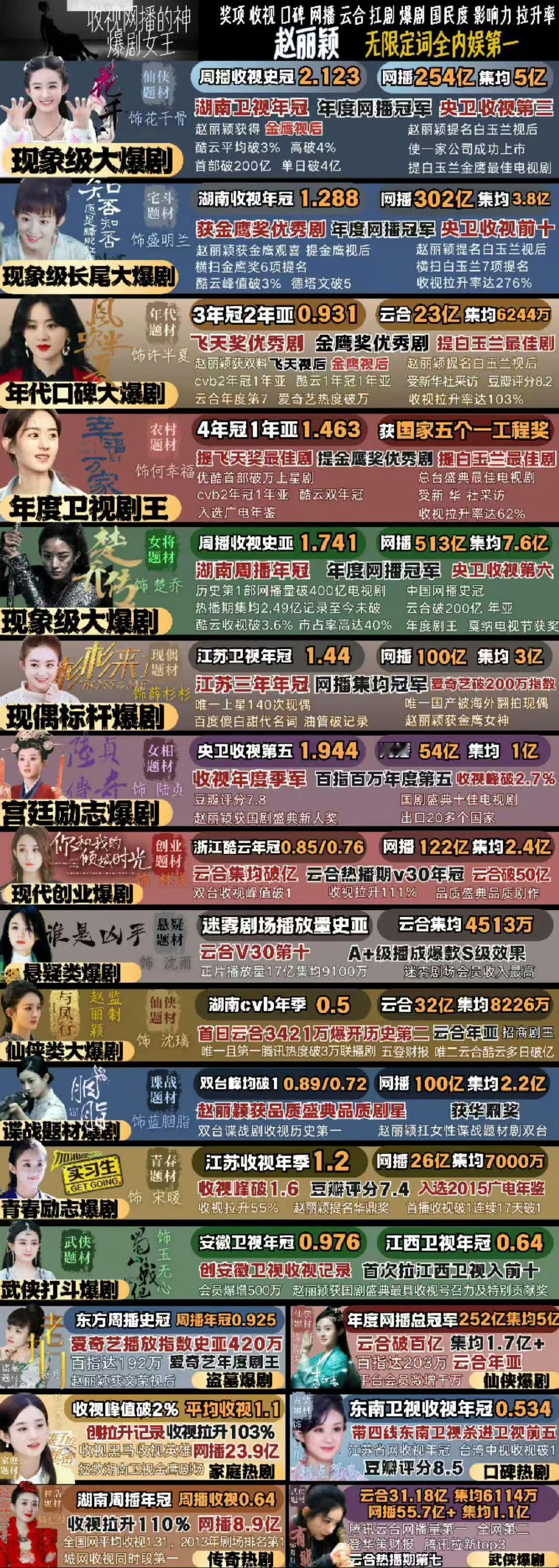 湖南卫视播赵丽颖的剧收视23连冠毕竟内娱扛剧第一人啊[