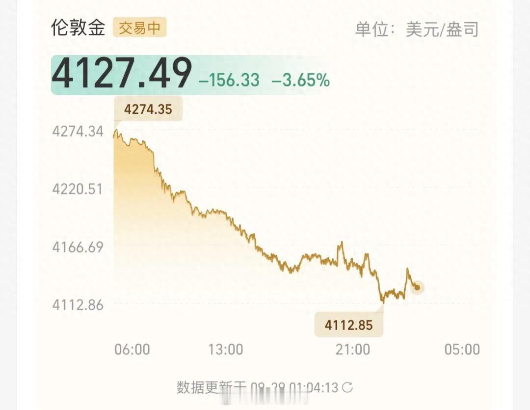 金价双节将至，金价往下走，这个时间点对于准备置办三金的人来说确实友好。但我想说的是，没有人能预判黄金