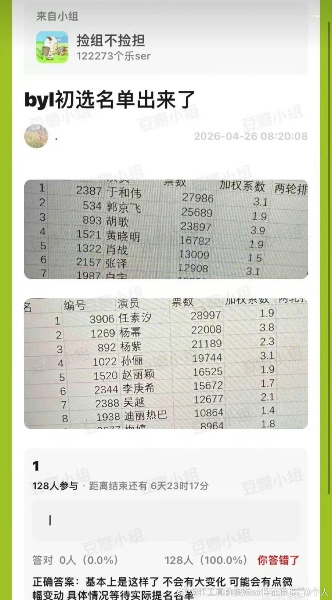 很假8怎么可能前七，包前十都进不去的，双平台2500档0热度0口碑，利剑的“竞争