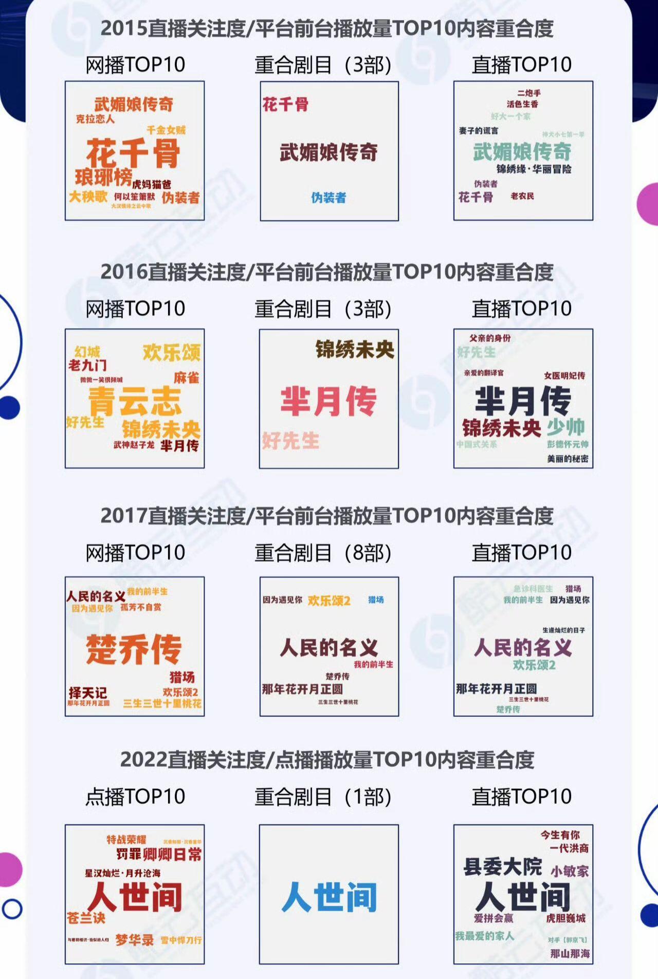 赵丽颖《楚乔传》2017年剧王防被开除版…