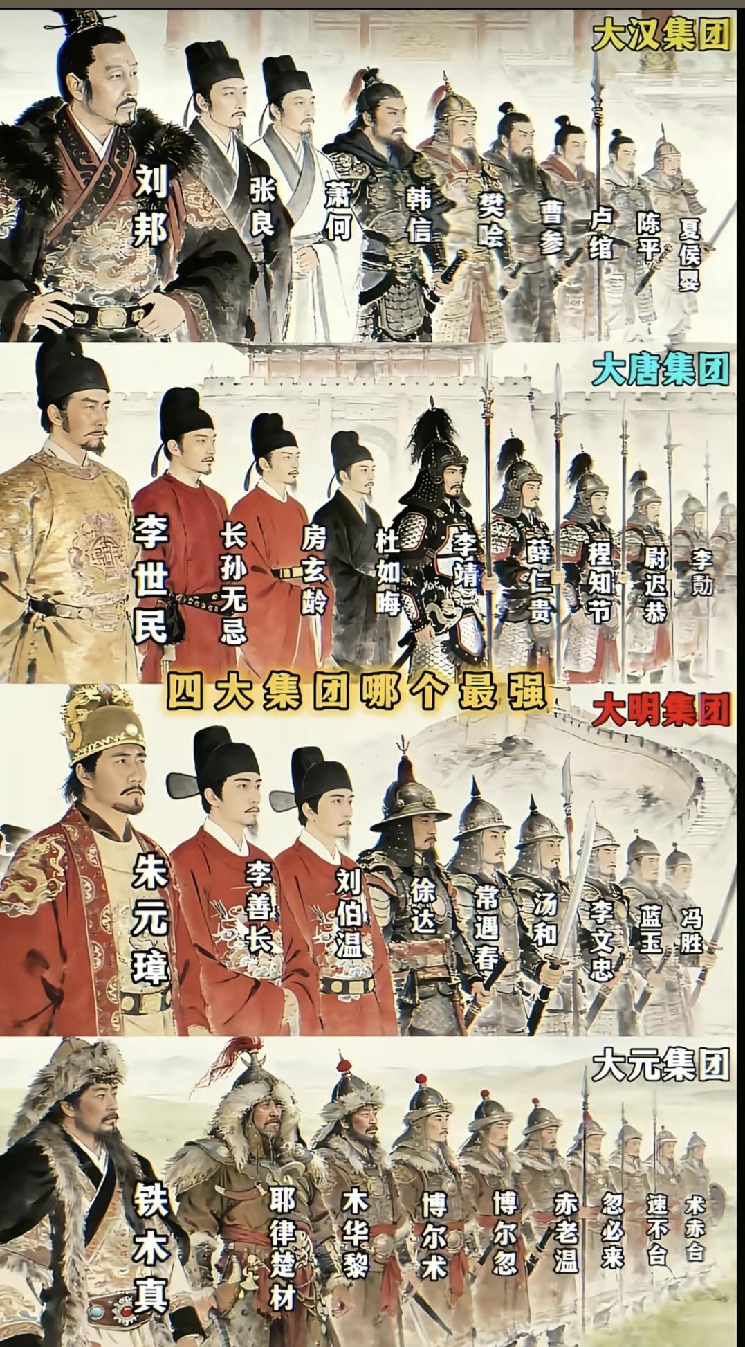 四大豪华开国阵容你认为谁家更强？大汉集团阵容刘邦、张良、萧何、韩信、