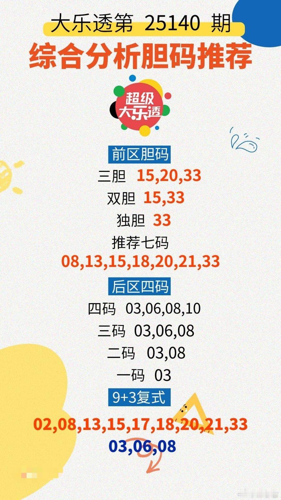 周一大乐透，距离截止还有一小时，梦想起航！体彩福彩