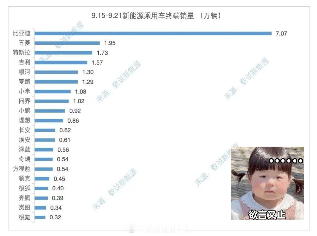 上周（9月15日-9月21日）部分新能源品牌上险数据出炉，看看你喜欢的品牌怎么样