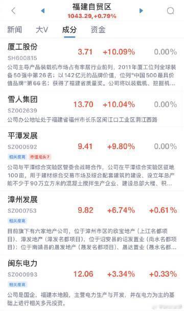 【福建本地股反复走强平潭发展14天11板】平潭发展14天11板11月5日，福