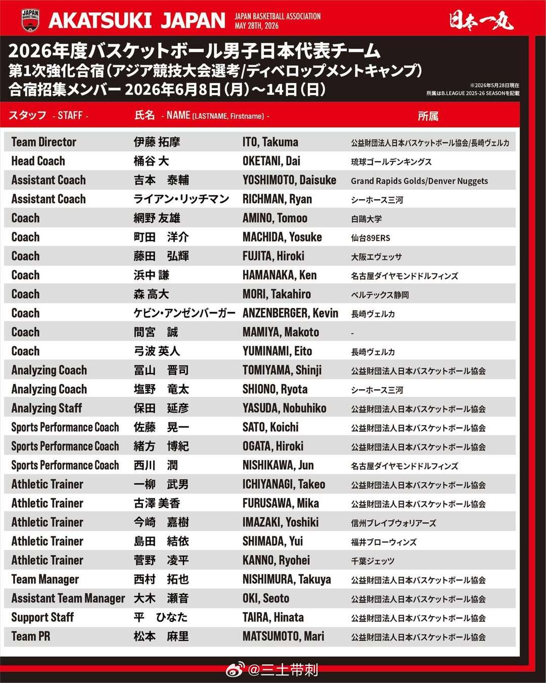 中国男篮中国男篮日本B联赛本赛季结束后，日本男篮国家队有了最新动向，他们这貌似