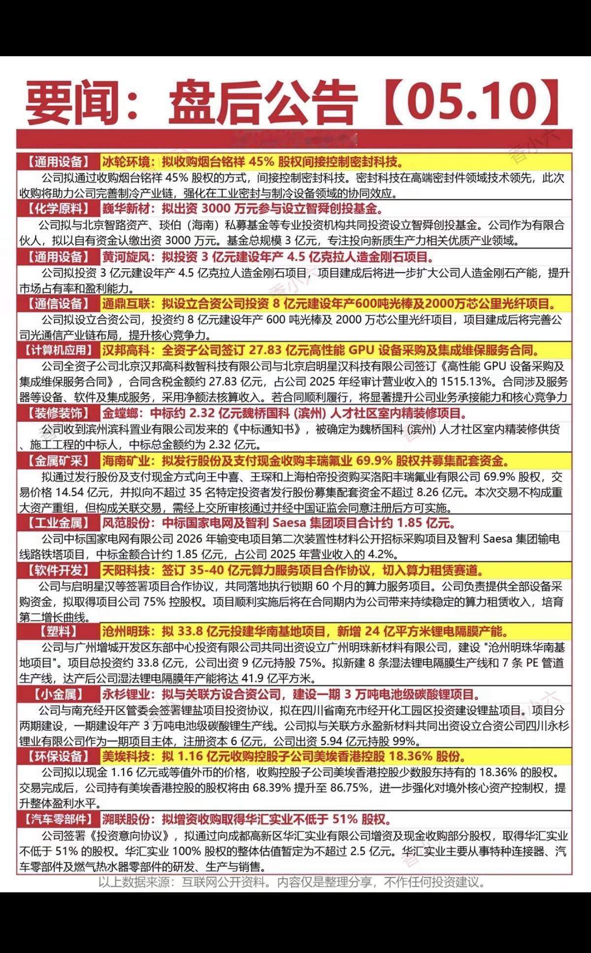 5.10周日财经信息+上市公司公告！1.重大合同2.生产经营事项13
