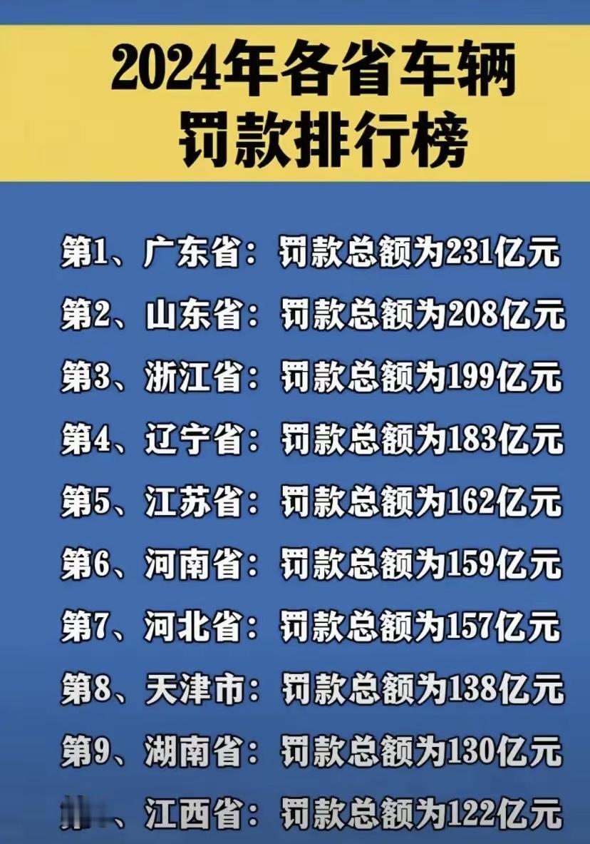 这一回天津、江西排进前十了，广东又是第一，网友说深圳做了大贡献了。山东能排上第二