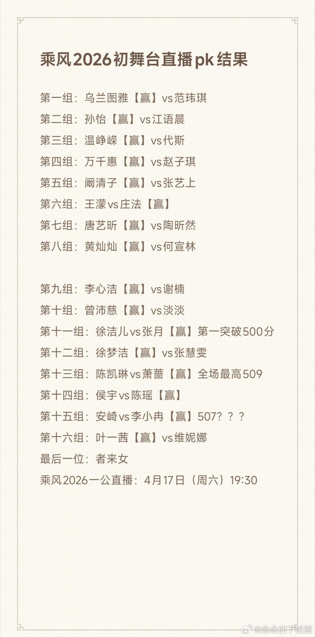 乘风破浪的姐姐乘风2026初舞台直播pk结果，全员晋级！乘风破浪的姐姐‖