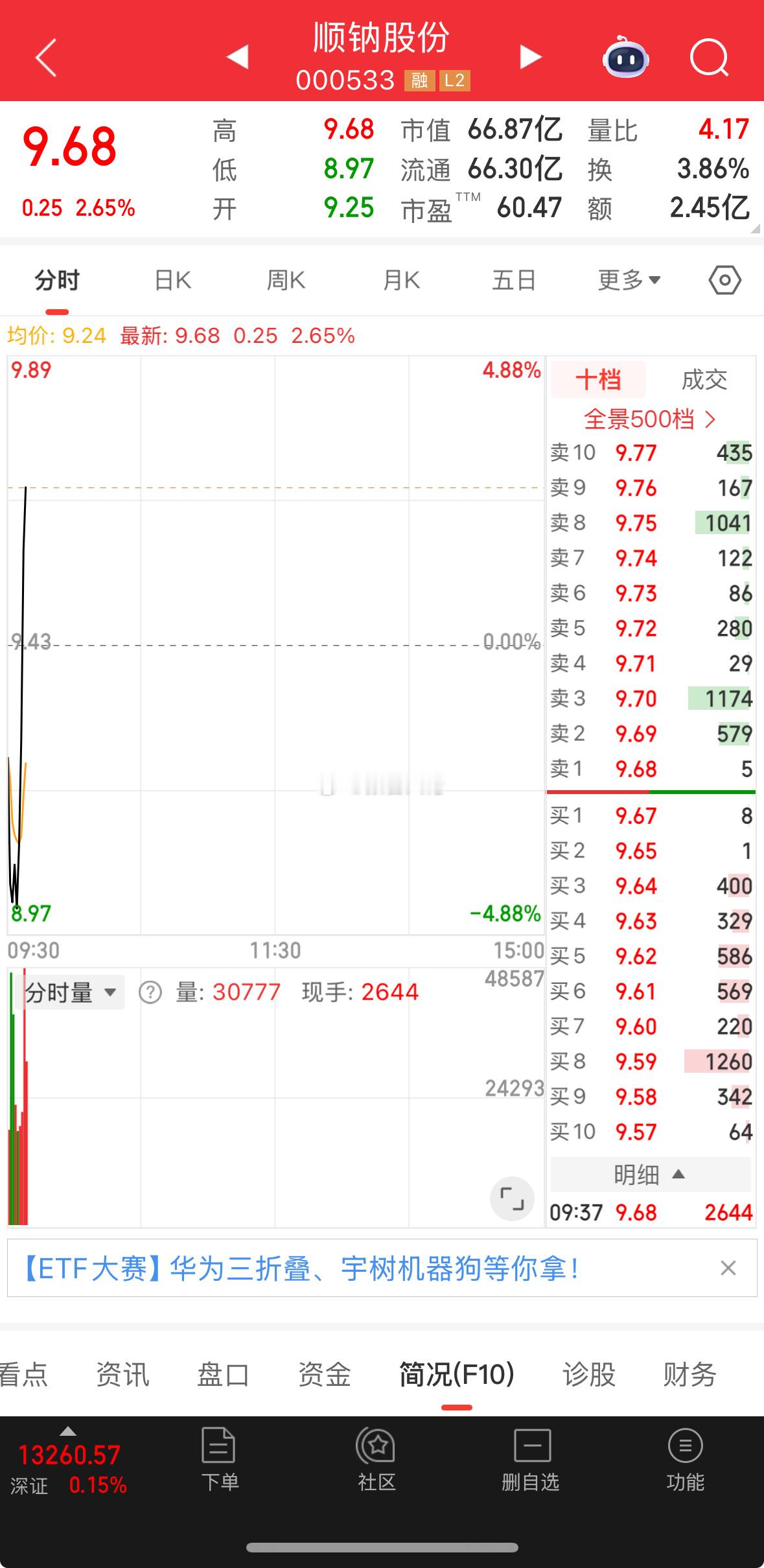 如期反包，兄弟们！