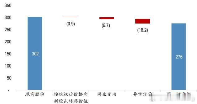 阿里巴巴折价增发募资800亿港元引发市场剧烈抛售，现有持股人异常重新定价导致的市值缩水约190亿美元
