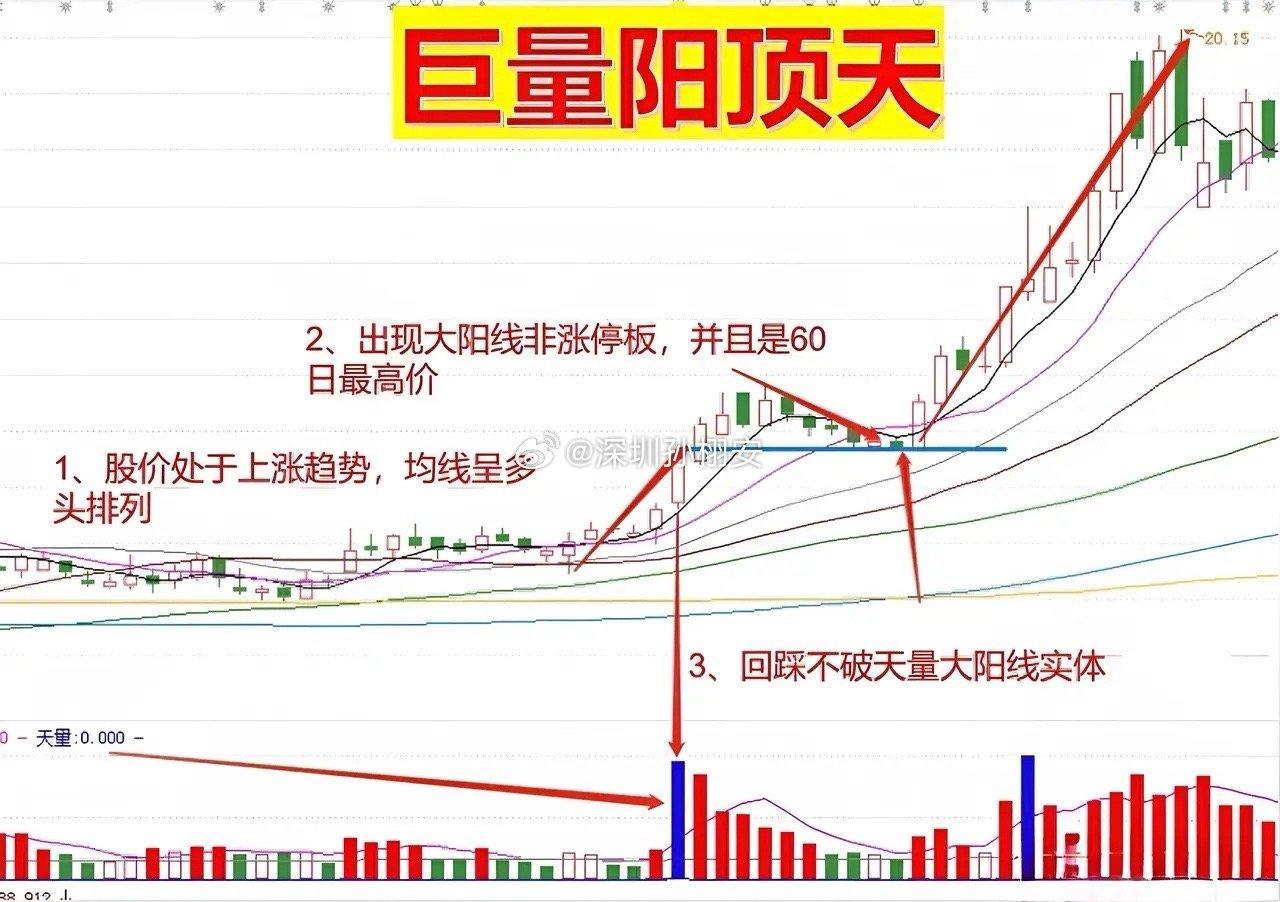 炒股，我只做强势股，因为弱势股就像“扶不起的阿斗”，而强势股才是“股市YCJ”！