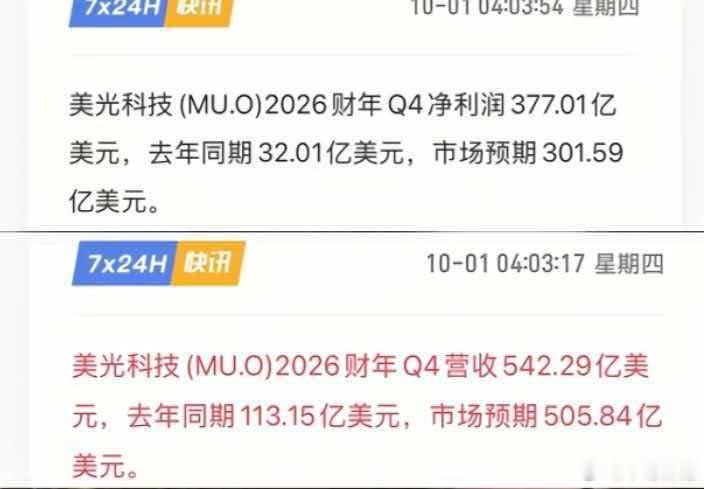 季度利润377e美元，合6倍市盈率，折合人民币年利润1.08万亿​​​