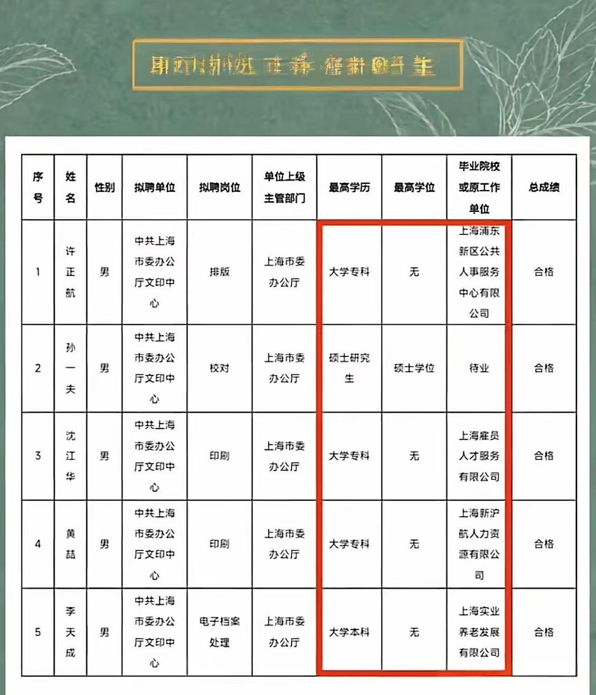 专科上岸[赞]