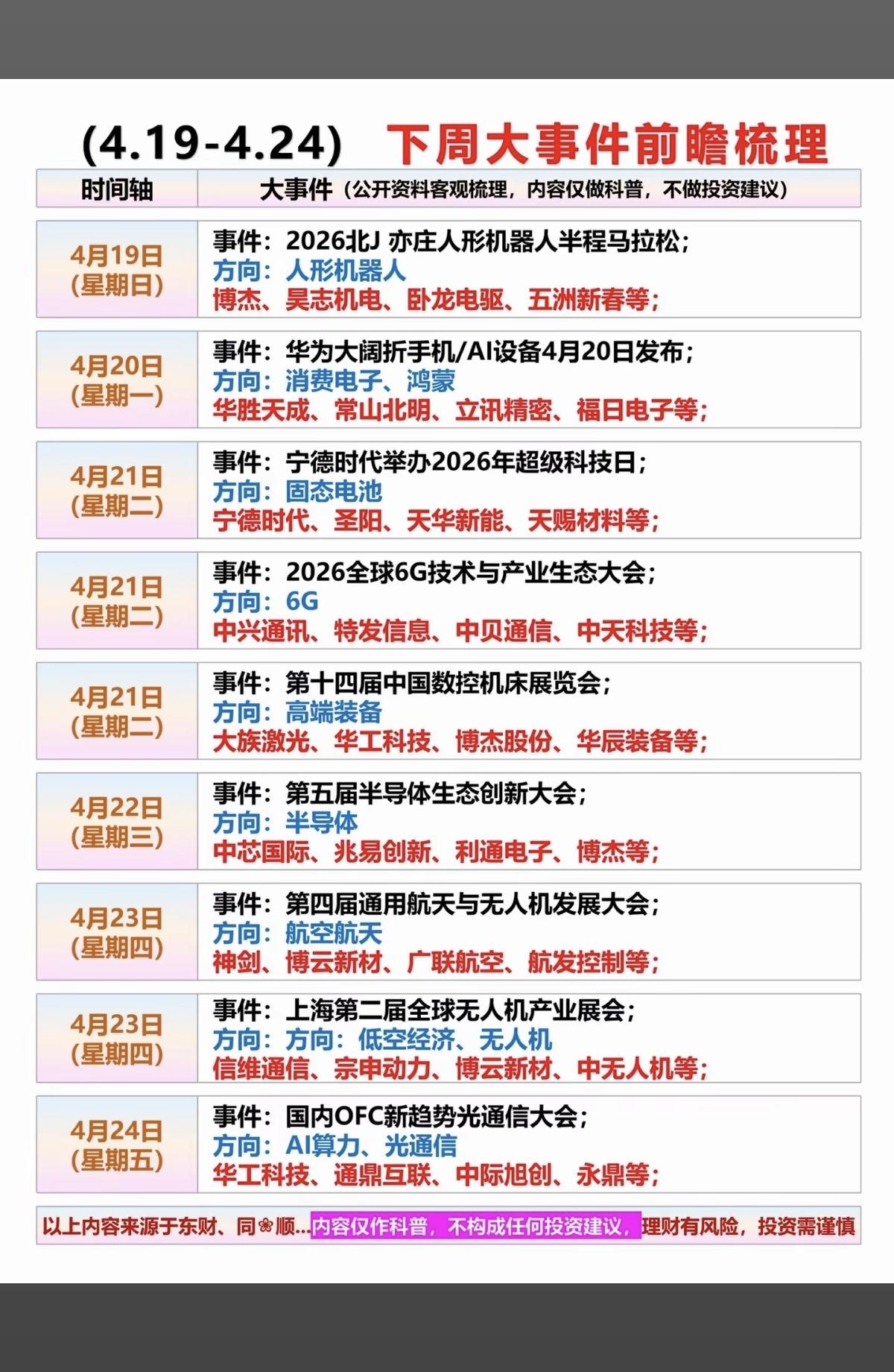 4.18周六下周财经热点+投资方向！1.人形机器人2.消费电子，鸿蒙系