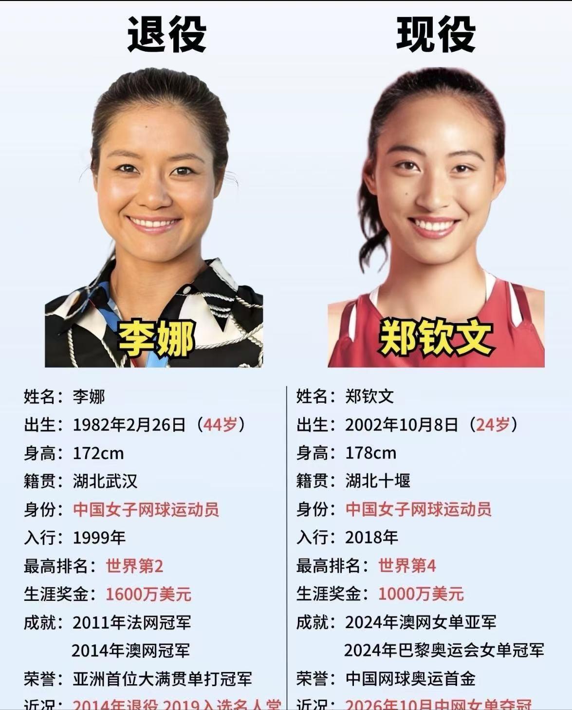 中网夺冠后郑钦文又火了，但跟李娜比谁更厉害？劝你先别急着下结论，看完这笔账再说话