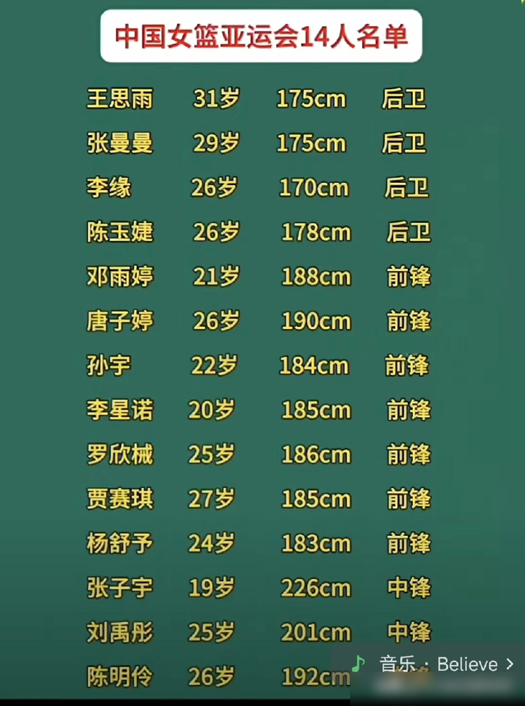 韩旭和李月汝直接消失在亚运名单里，王思雨带头顶上。你以为中国女篮想临阵放水？郑薇其实在赌一把大局。你