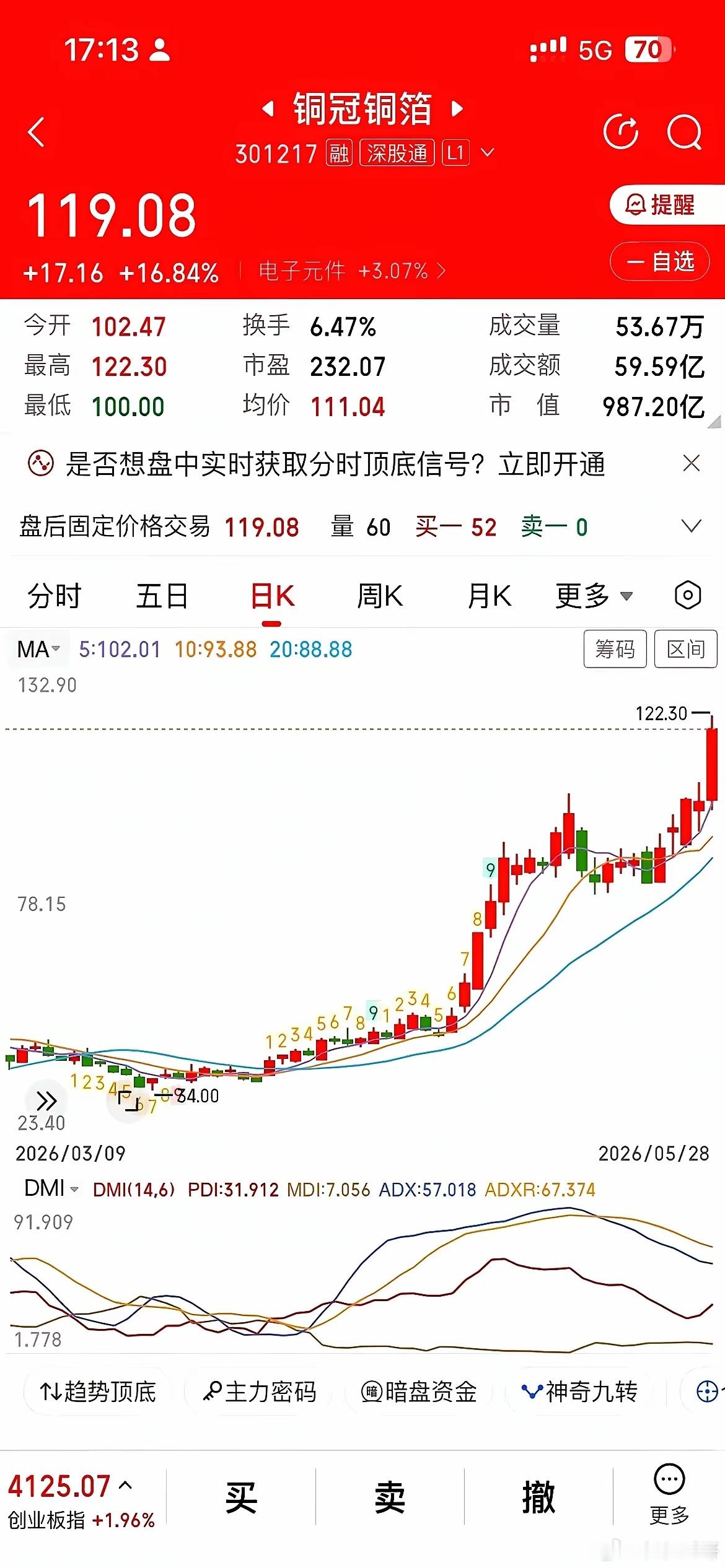 股市里真是啥怪事都有。一个叫“铜冠铜箔”的公司，硬是把自己亲爹“铜陵有色”给干趴