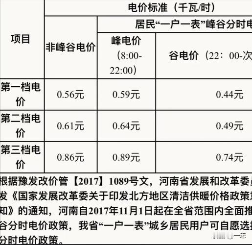 运行40年规则退场！电价迎来大变革，这类人群电价不变从今年3月起，沿用四十