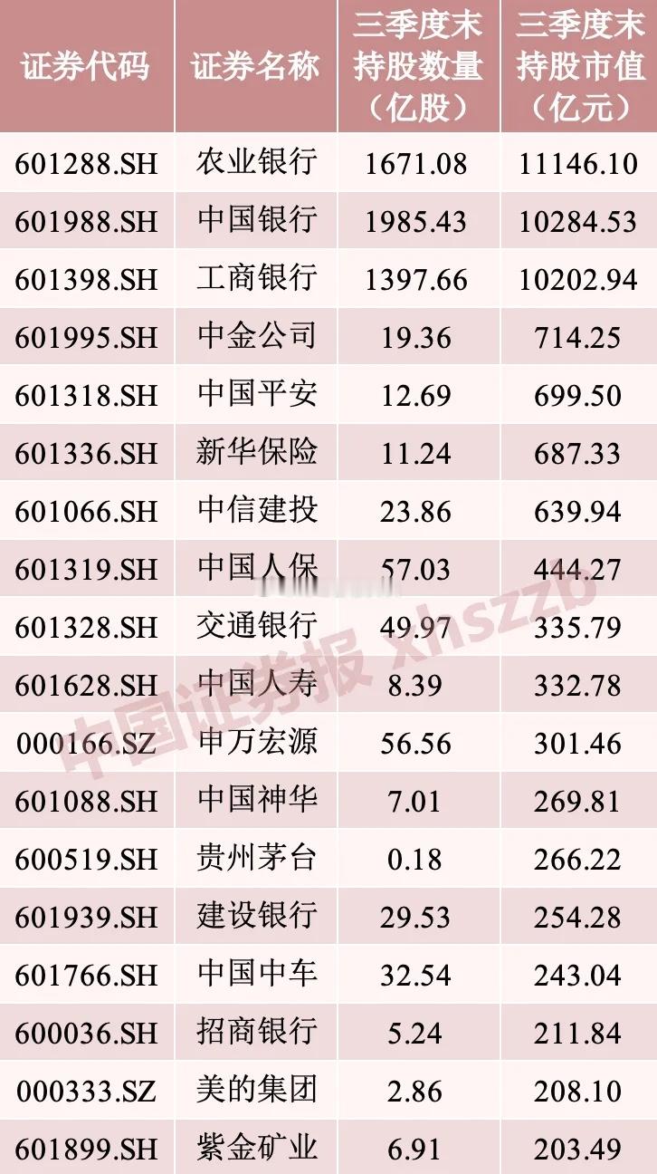 现在的市场在我看来非常清晰，剩下两个就是一轮主升浪冲击4500点以上，2025年