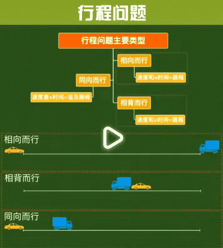 这位博士父亲真是太了不起了，为了帮助孩子学好小学数学，他熬夜制作了一份动图整理了
