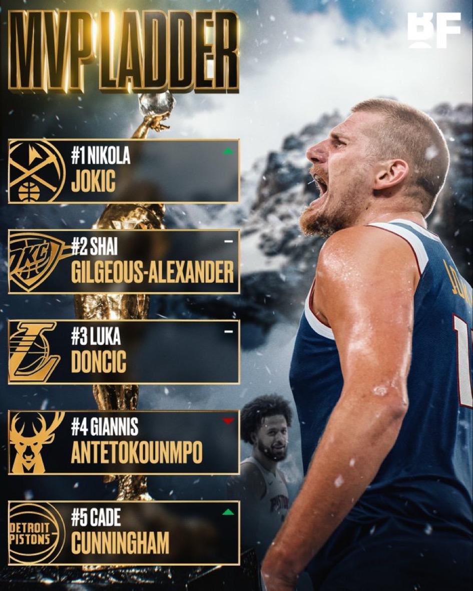 砍瓜切菜！约老师三节三双，拿到手软，13场比赛9次三双，联盟第一，而整个东部三双