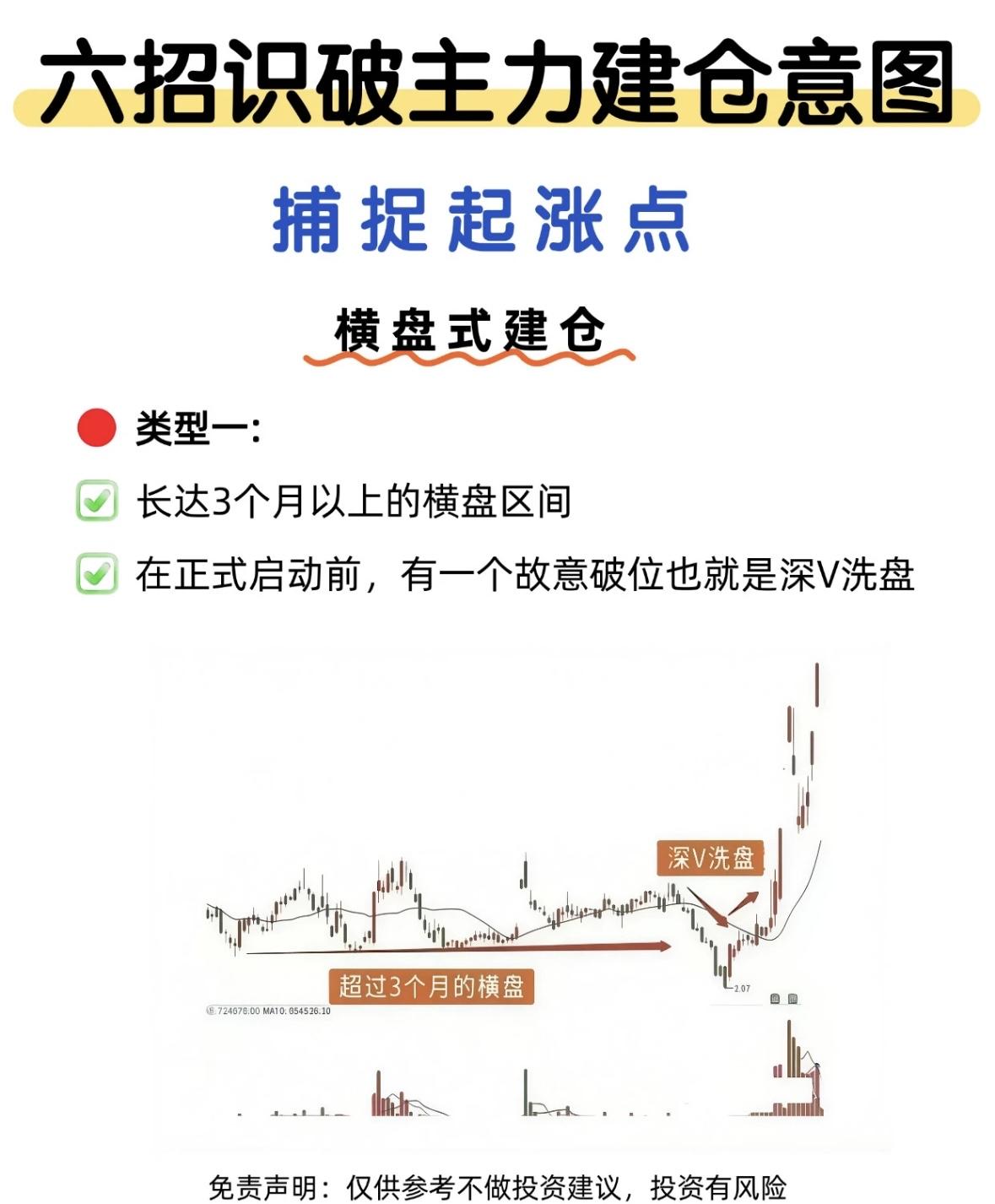 六招识破主力建仓意图，捕捉起涨点！