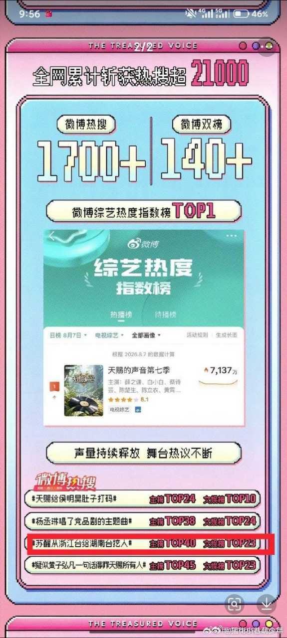 人不在天赐，天赐却有苏醒的传说，天赐战报苏醒在榜，怎么不是天赐在蹭苏醒热度呢，苏