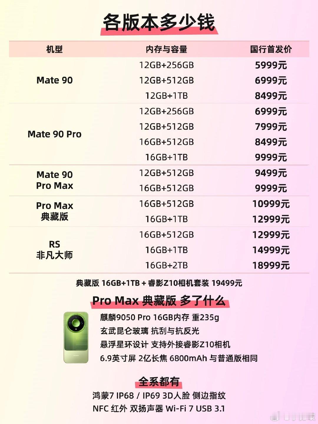 据说华为Mate90系列价格崩盘了，卖不动了！渠道价格便宜一千多了？看来今年万元手机难卖啊！[捂脸哭