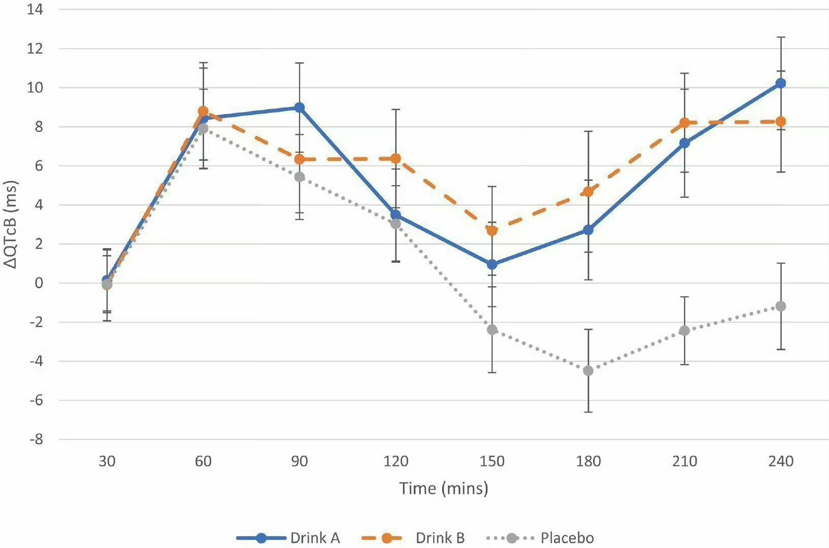 发生猝死的人群越来越趋于年轻化南方某创业城市做过统计的，心源性猝死70％多是男性