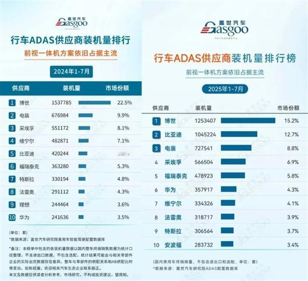 补偿N+4！德国巨头博世在华人员优化燃油车成“重灾区”