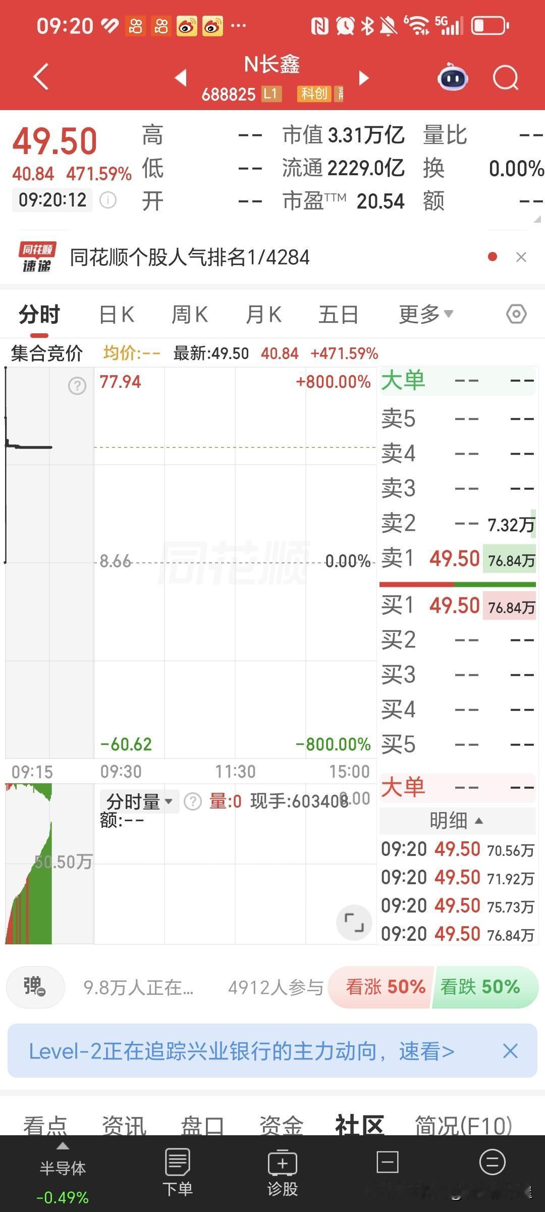 今天，万众期待的超级ipo长鑫科技上市了。49.50元，集合竞价，长鑫科技，