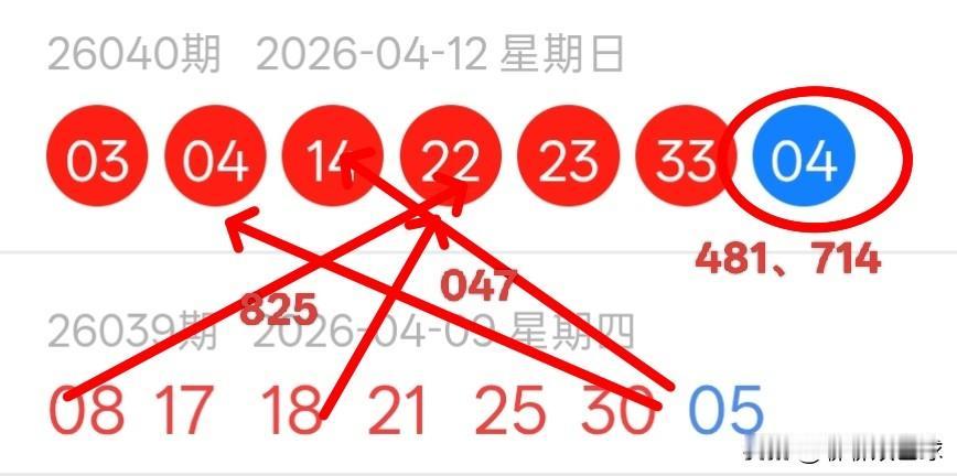 双色球26041期红球上下期尾数及蓝球尾数密码选号分析26040期双色球开奖结