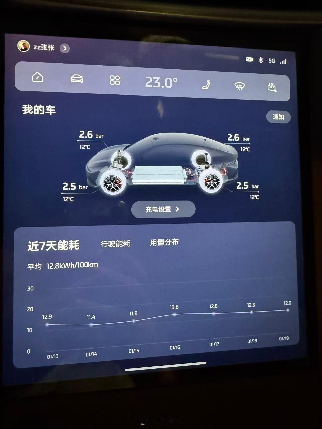 让我看一下你们智己L6的电耗