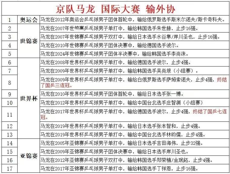 乒乓球四大错觉的真实版本