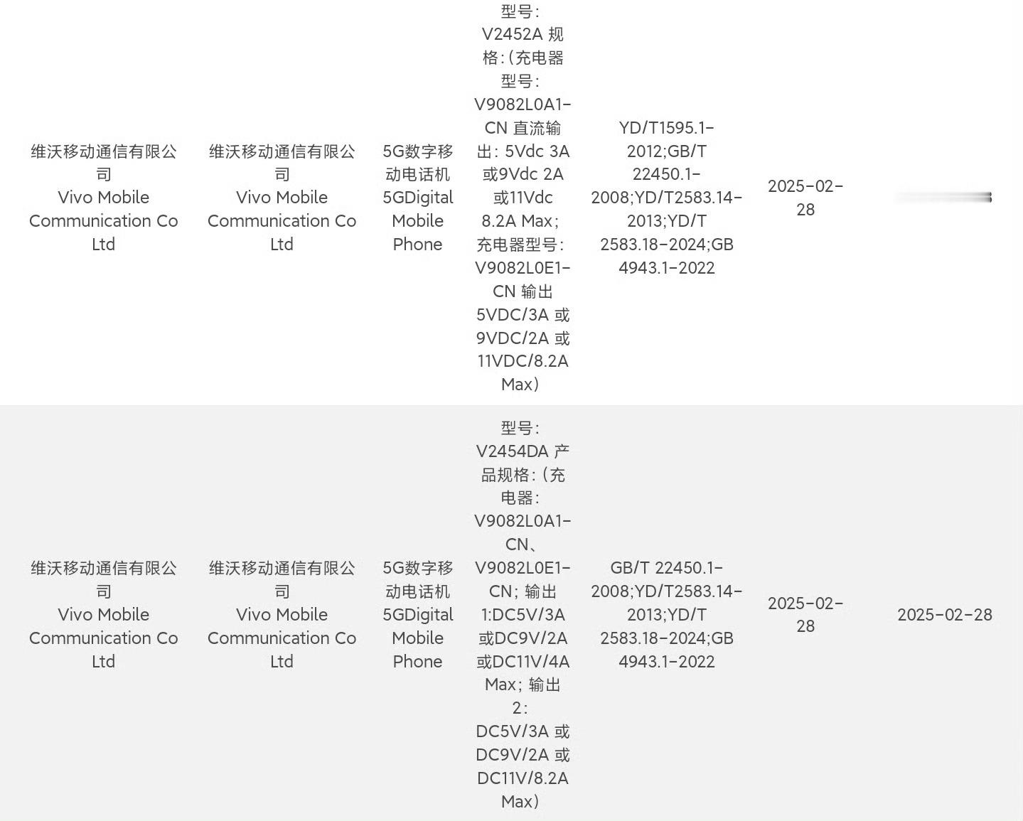 IQOOz10Turbo入网，型号「V2452A」，90w充电；另一款Z10