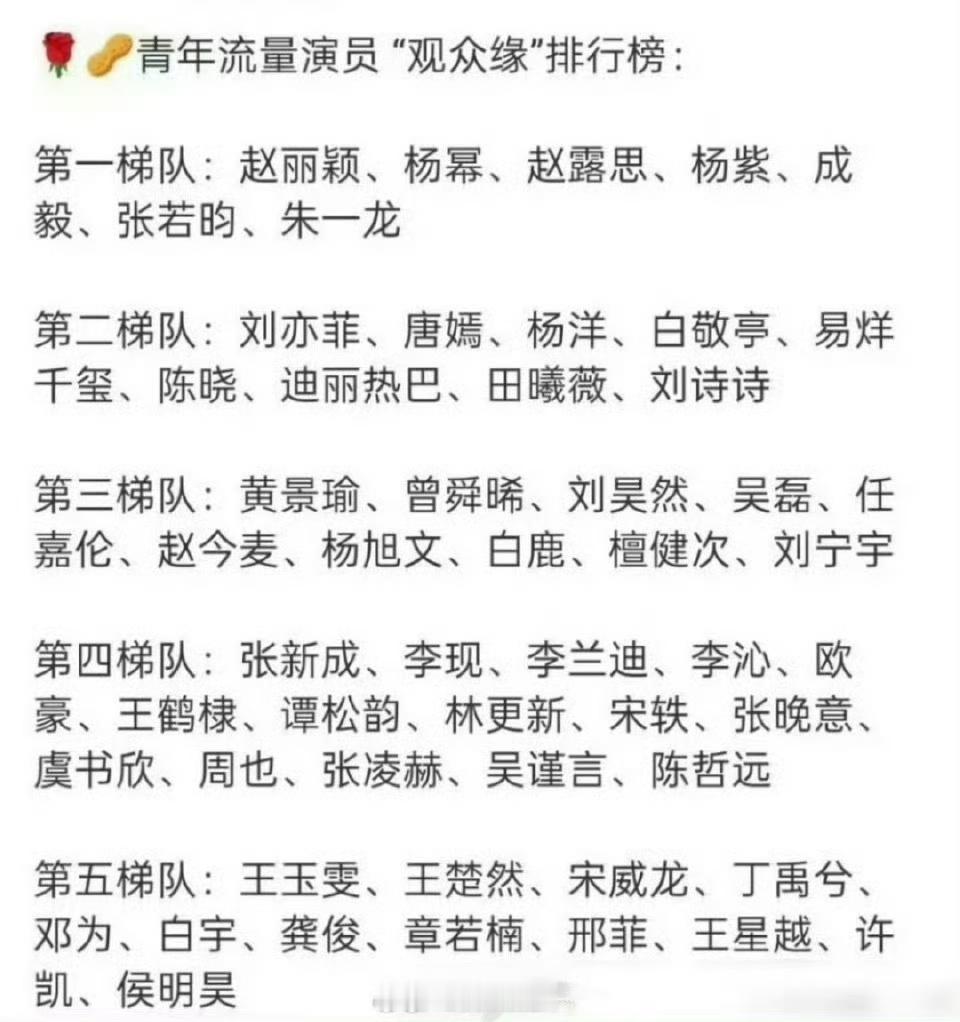 内娱流量🌹🥜“观众缘”排行榜🈶，大家感觉客观吗？​​​