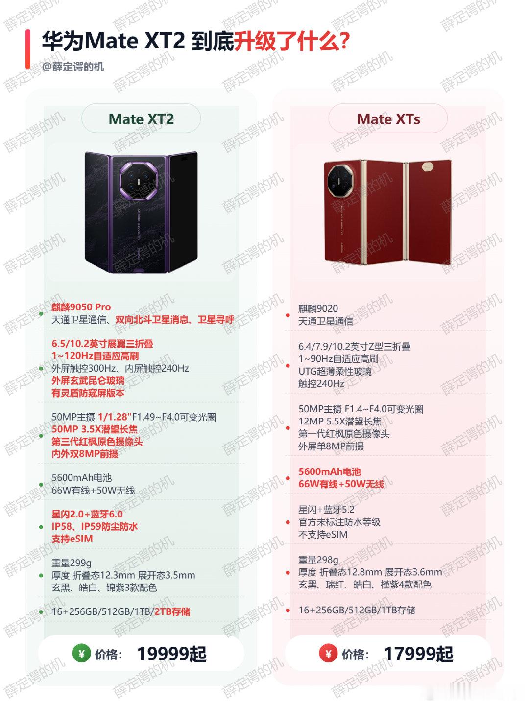 华为MateXT2的17大升级点，贵2000值不值？华为MateXT2相比MateXTs，除了性能方