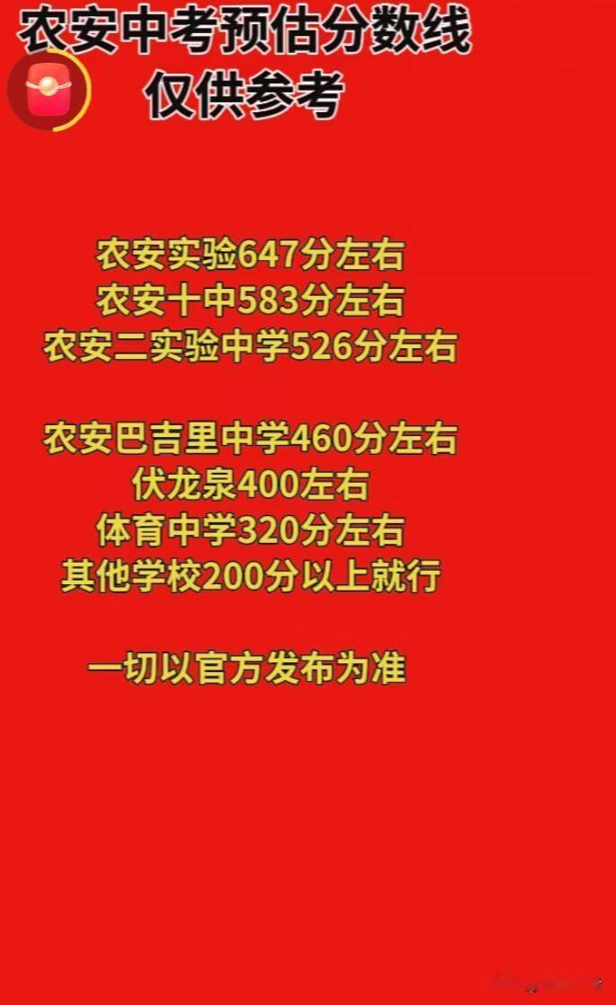 高考志愿选大学还是专业，得分情况看。成绩好能上双一流、985/211的，优先选学