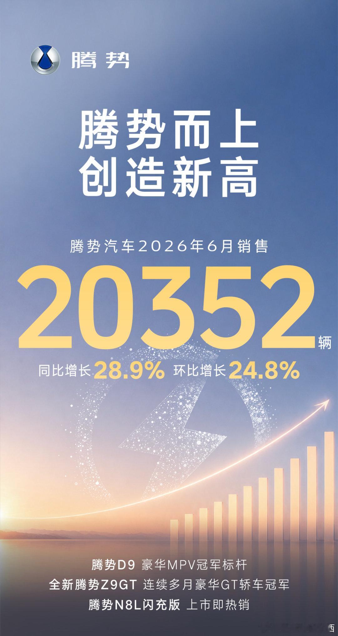 两万台销量顺利达成落地，腾势豪华新能源赛道突围成功腾势汽车2026年6...