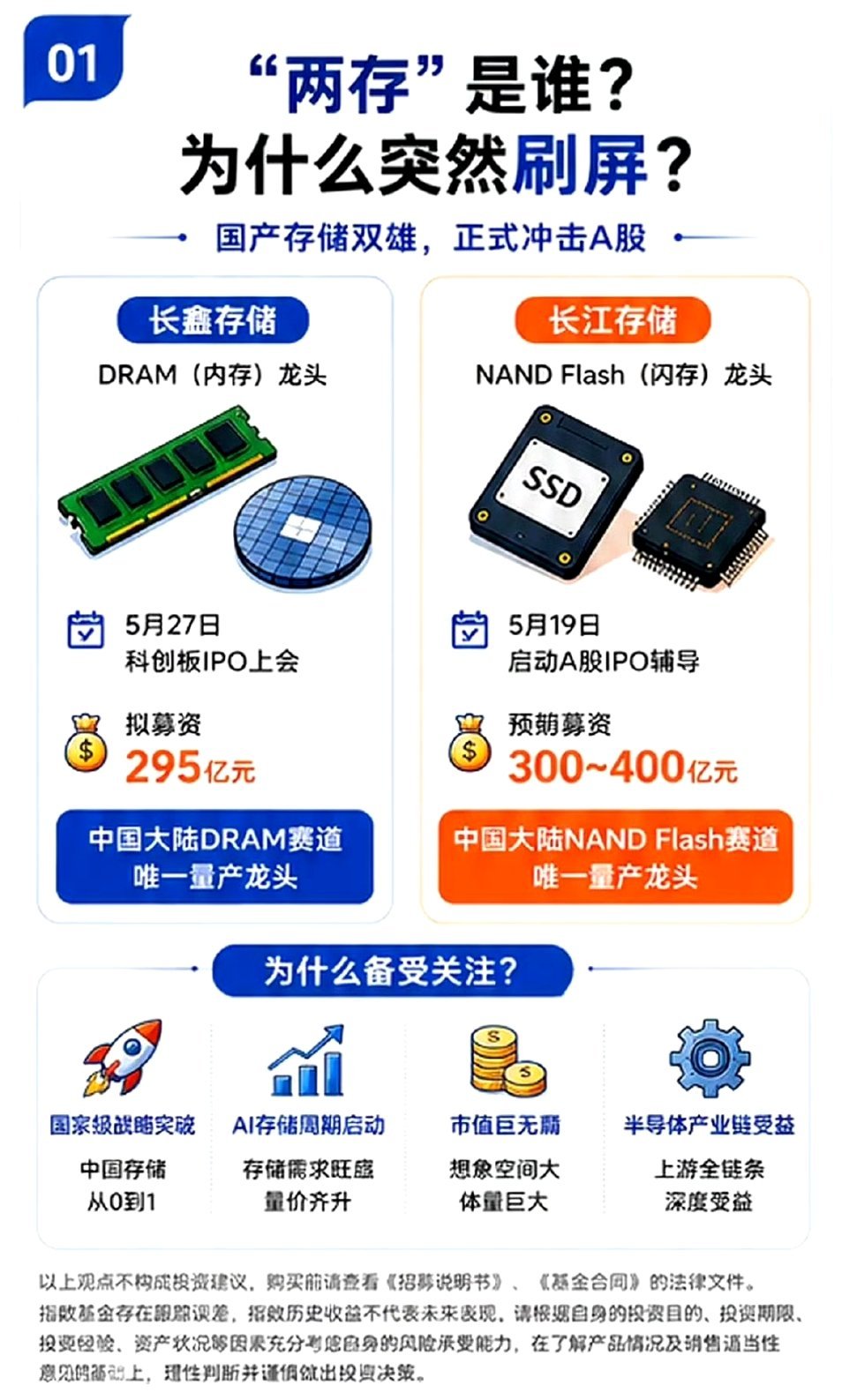 长鑫科技两存”重磅IPO来袭，半导体真的要彻底变天了？🔥长鑫存储+长江存储，国
