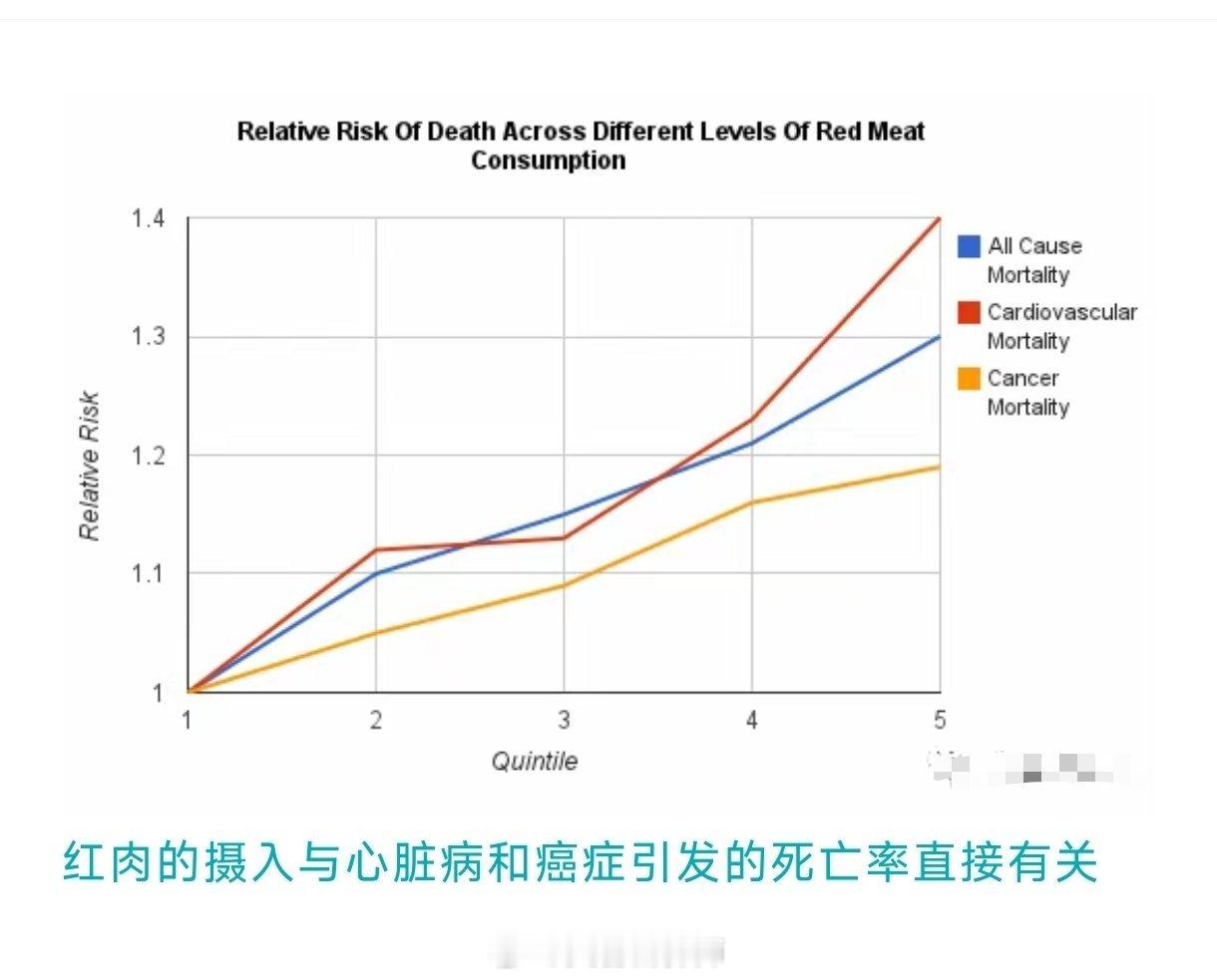 为什么大多数男性得心脏病的时间比女性早？女性因为雌激素的保护原因，心脏病发病率要