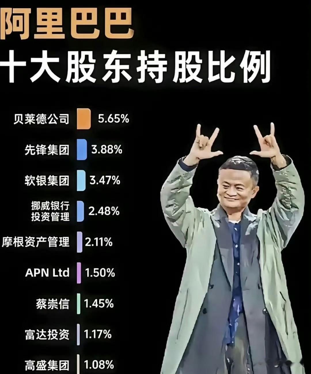 我发现一个挺有意思的事啊，跟大家聊聊。你们去看那些头部科技企业，股东名单里几