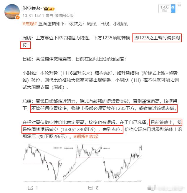 焦煤大哥，我还没上车啊，空不给机会，多也要错过了吗。。。期货​​​