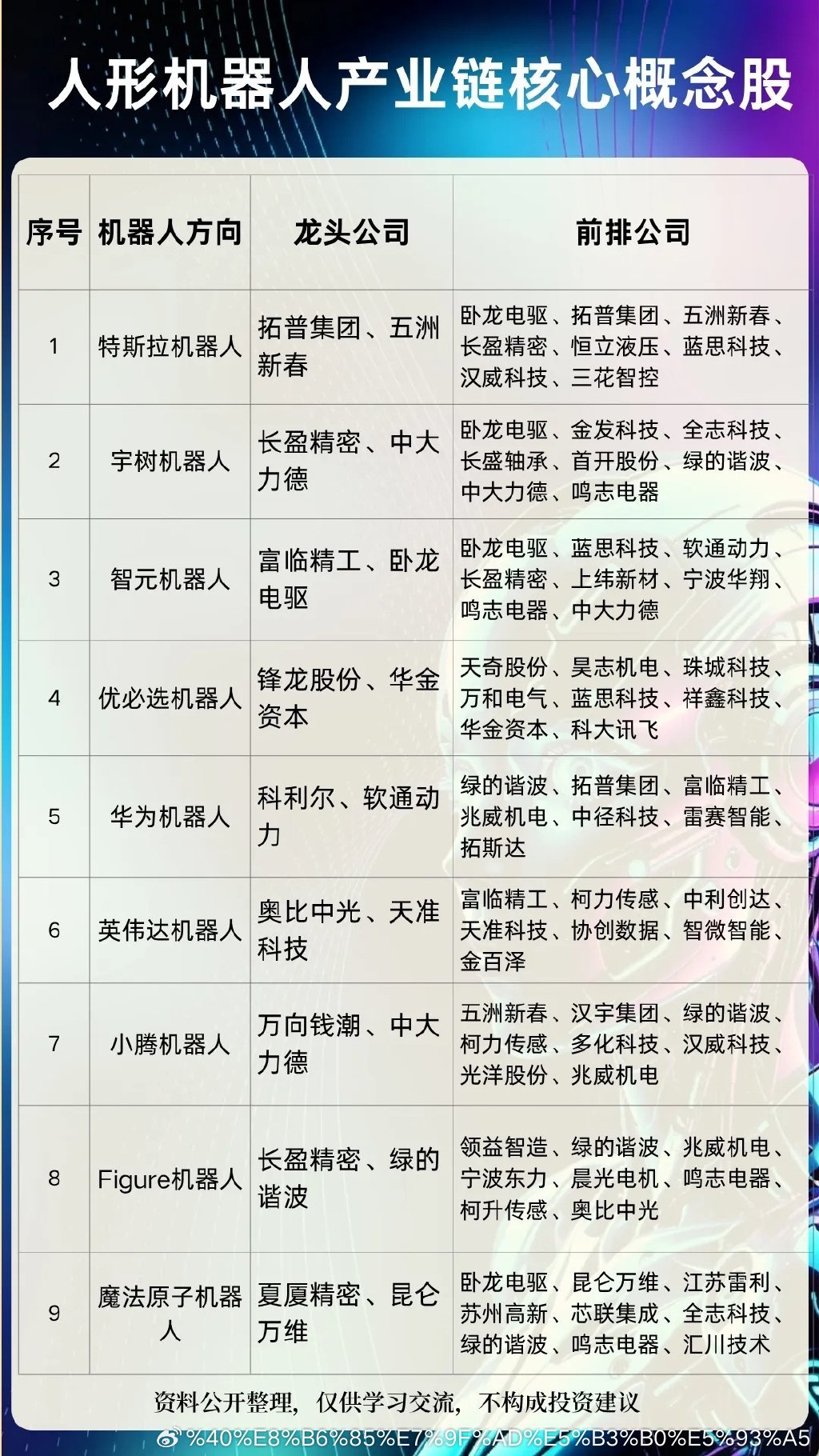 人形机器人产业链核心概念梳理！九大板块核心方向