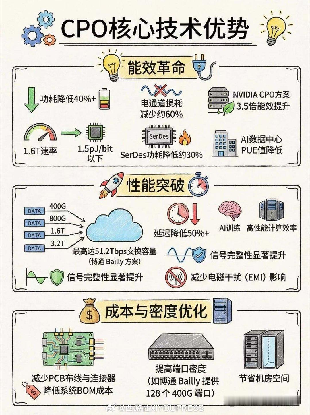半导体芯片对人工智能﻿﻿的影响