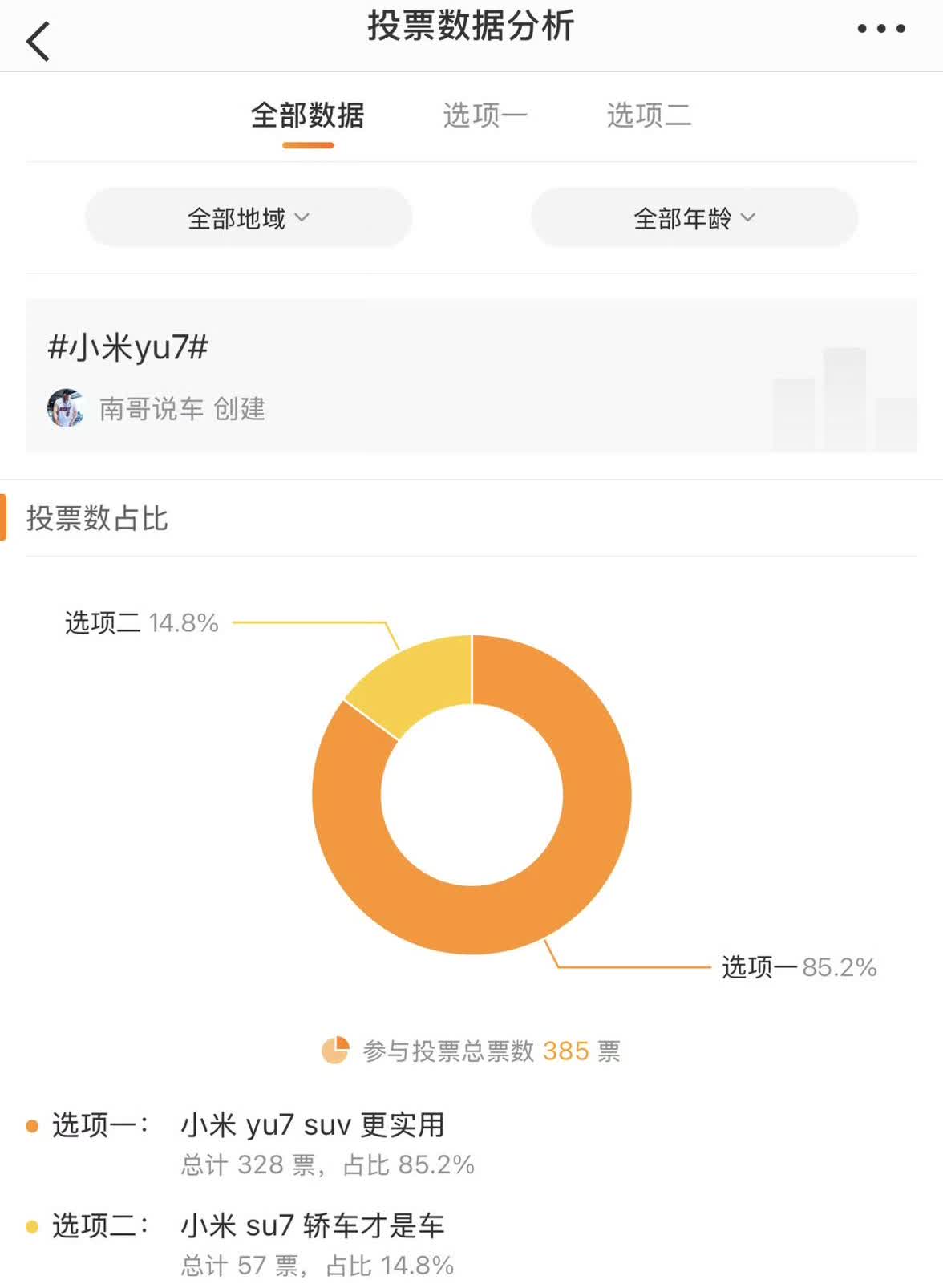 yu7对比su7定价只要别高的离谱我预计销量应该是su7的2-3