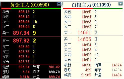 黄金现在价格怎么看?7月10日，贵金属偏强运行。上海期货交易所的黄金和白